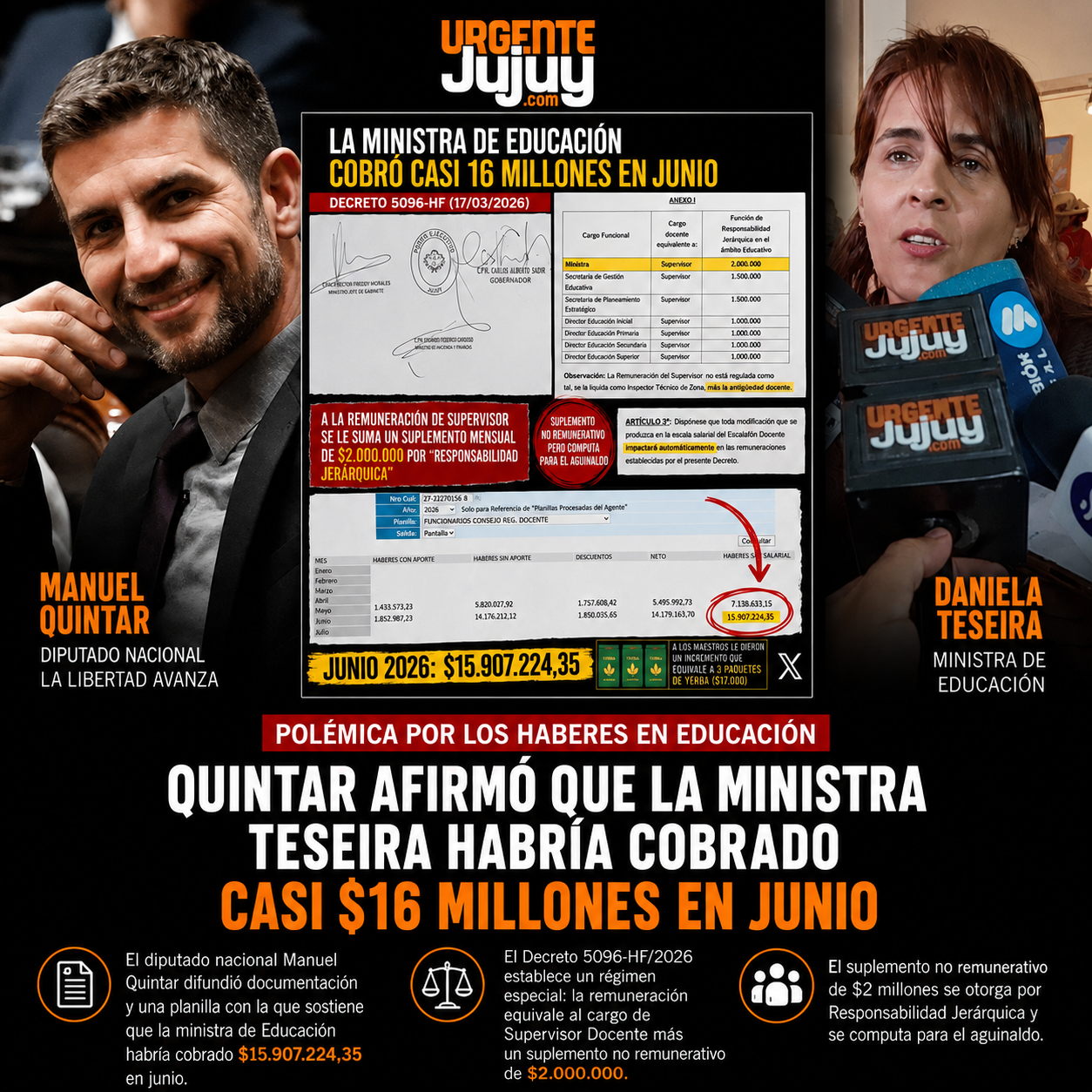 Polémica por los haberes en Educación: Quintar afirmó que la ministra Teseira habría cobrado casi $16 millones en junio